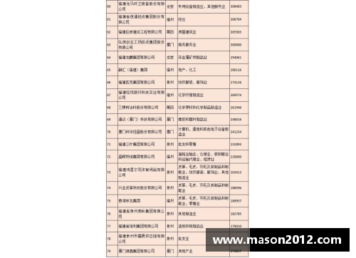 福建浔兴股份跻身福建省百强民营企业